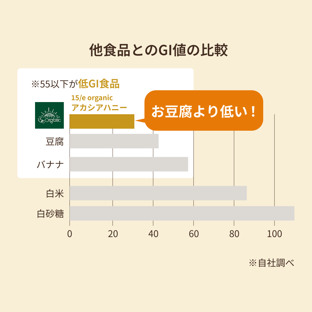 
                  
                    【15/e organic】Organic Acacia Honey 300g / 500g
                  
                