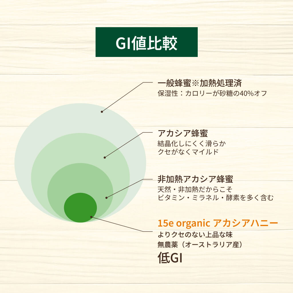 
                  
                    【15/e organic】Organic Acacia Honey 300g / 500g
                  
                