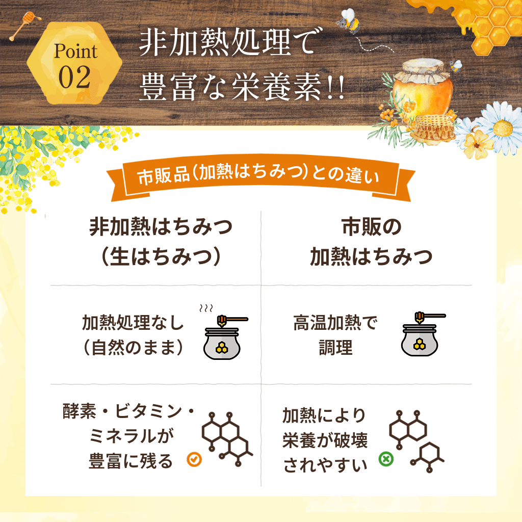 
                  
                    【15/e organic】Organic Acacia Honey 300g / 500g
                  
                